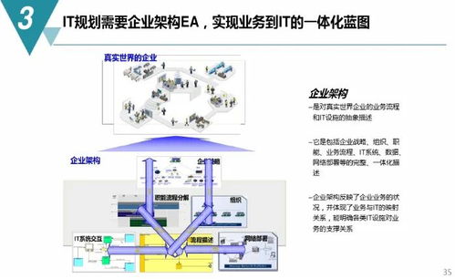 數(shù)字化工廠 規(guī)劃藍圖、建設(shè)路徑與內(nèi)容服務(wù)全解析